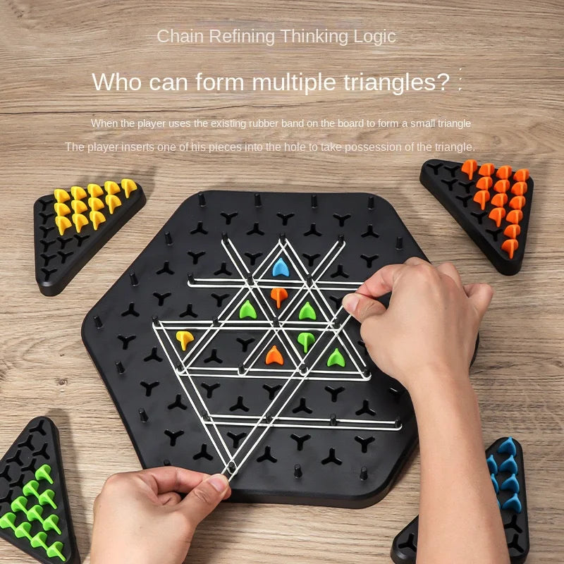 Strategic Thinking - Strategic Board Activity